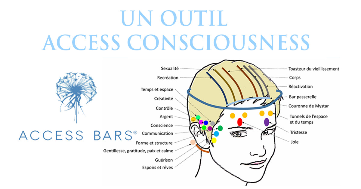 Schéma des poinrs d'Access Bar